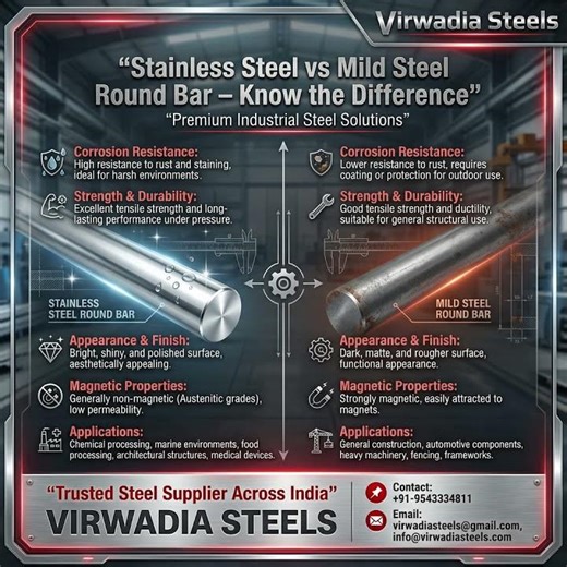 Stainless Steel Round Bar vs Mild Steel Round Bar — Complete Guide by Virwadia Steels