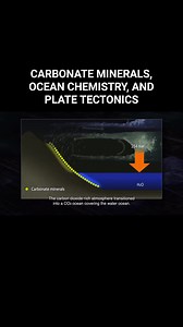 CARBONATE MINERALS, OCEAN CHEMISTRY, AND PLATE TECTONICS The Earth’s surface is constantly changing, and one of the major forces behind this change is plate tectonics. Beneath our feet, massive plates of the Earth’s crust move slowly over time, driving the formation of mountains, ocean basins, and even influencing the chemistry of our oceans. A key part of this process involves the weathering of carbonate minerals, which are commonly found in rocks like limestone. When rainwater naturally slight