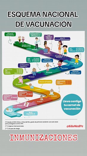 National Vaccination Scheme: Tips and Summary
