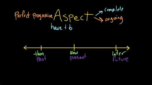 《可汗学院视频语法课》跟着可汗一起攻克语法《可汗学院视频语法课》跟着可29 Perfect progressive aspect __ Khan Academy