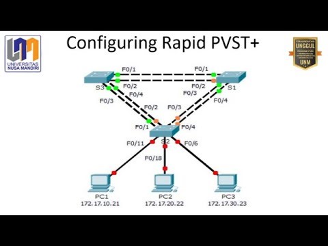 Packet Tracer - Configuring Rapid PVST+