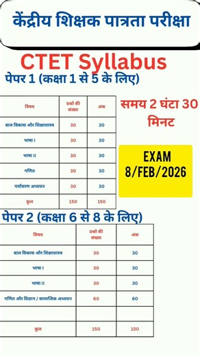CTET 2025 Syllabus 📚| Paper 1 & 2 Full Syllabus in Detail | CTET New Pattern