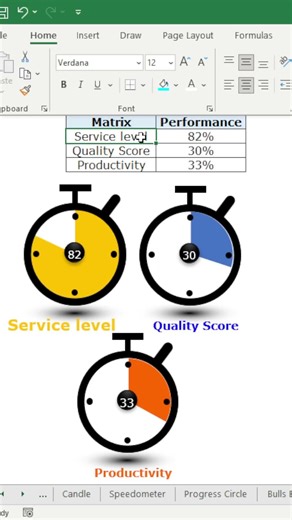 Timer Chart Visualization in Excel || #excel #chart