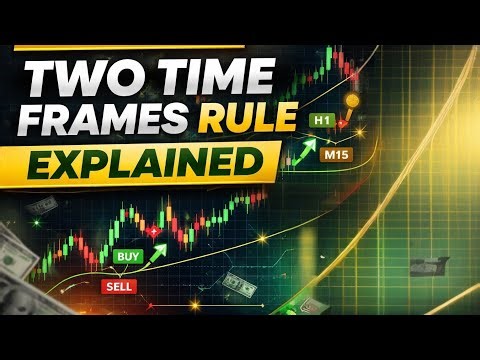 Two Time Frames Rule Explained | Forex Trading