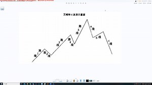 K线模型组合实战应用-第十七课