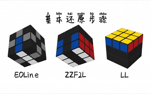 zz法 | zz method ，魔方速拧解法介绍