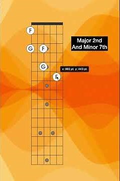 Major 2nd & Minor 7th on Guitar | Inverted Interval Pair Visualized #guitarnotes #guitarchord