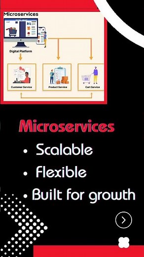 Monolith vs. Microservices: Which Architecture Wins? (The Simple Truth)