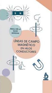Campo magnético alrededor de un hilo conductor: regla de la mano derecha #shorts
