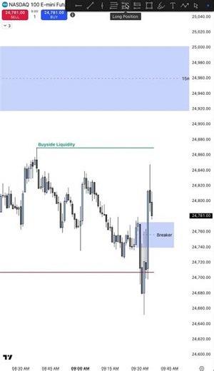 ICT 2022 entry model #nasdaq #breakerblocks #trading