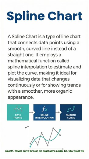 Spline Chart Explained | Smooth Trends in Data 📈 #datascience #stockmarket #dataanlysis #analytics