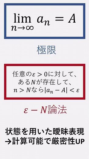 イプシロンエヌ論法最速解説 #shorts