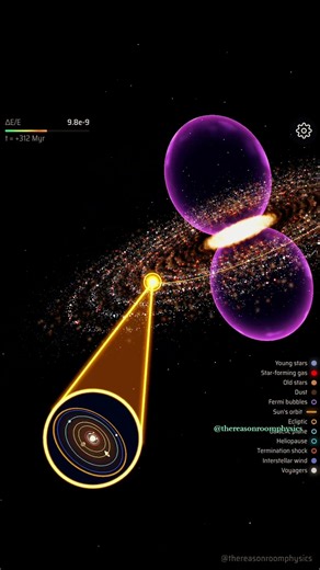 The Solar System’s Hidden Motion Through the Galaxy