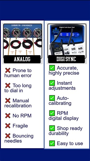 Analog vs Digital Carb Sync Tool