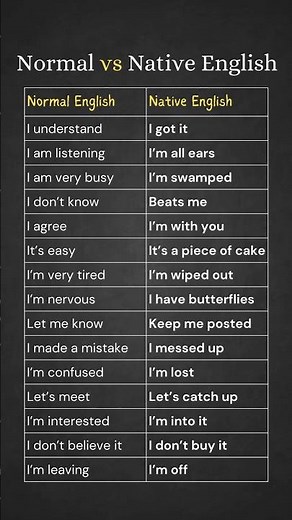 Normal vs Native English Expressions Speak Like a Native with Common Conversational English Phrases!
