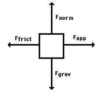 Newton's Law of Motion
