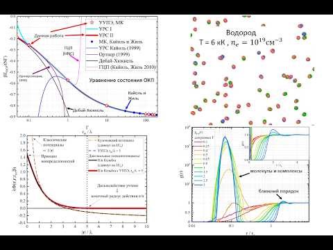 Демьянов Г. С. Эффективный учет дальнодействия в моделировании кулоновских систем