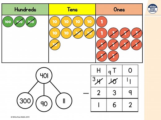 Year 3 - Week 6 - Lesson 3 - Subtract 3 digit numbers with exchange