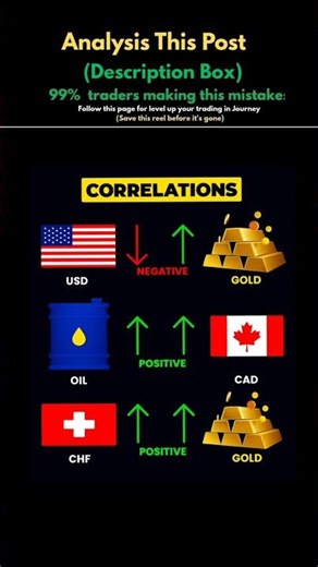 #shorts #shortvideo #short #oil #usd #trading #stockmarket #forextrading #currencytrading