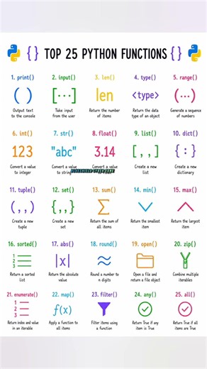 top 25 python commands that every student must to know #coding #learning