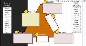 PurposeWords:CelebrateCommunicateDefendPurpose:DemandEmp... | Filo