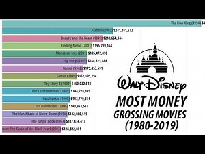 Walt Disney: Most Money Grossing Movies 1980-2019(4k)