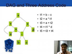 Compiler Design - Intermediate Languages