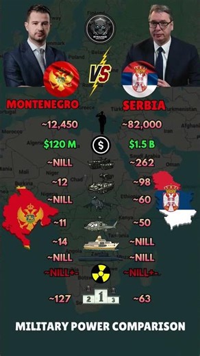 Montenegro 🇲🇪 vs Serbia 🇷🇸 Military Power 2025