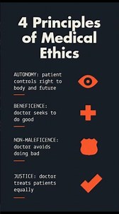 The 4 Pillars of Medical Ethics