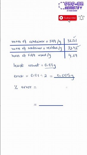 Easy HACK to Calculate Percentage Error | AS Level | Conquer Chemistry