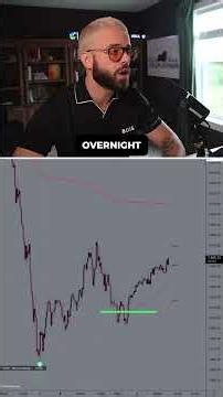 How losing trades became my best teacher #trading #daytrading #priceaction