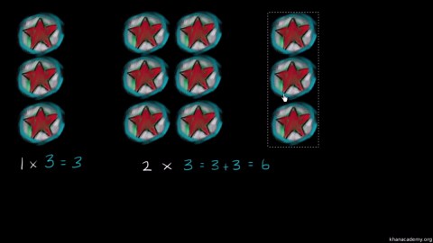 Multiplication as equal groups