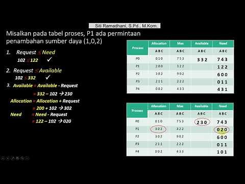 DEADLOCK DENGAN ALGORITMA BANKER, SAFETY DAN REQUEST
