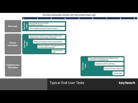 11 FCCS Task Manager Close Manager Introduction for Oracle FCCS Training