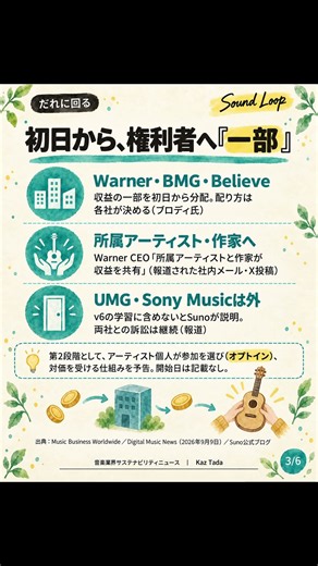 Suno v6、お金はだれにめぐる？｜収益分配の「見えるところ・見えないところ」