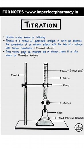 Pharmaceuticals Analysis Unit 2 Notes | 1st semester BPharma | Bpharmacy
