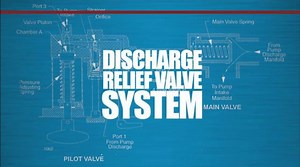 Waterous Discharge Relief Valve