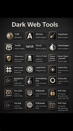 Top Dark Web Tools for 2025 - awareness and safety measures.