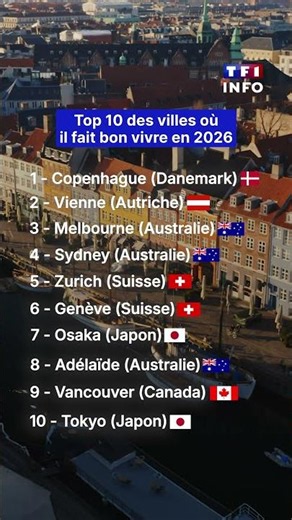 🌍 Quelles sont les villes où l'on vit le mieux dans le monde en 2026 ?｜TF1 INFO