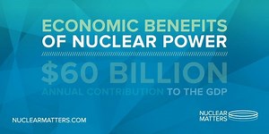 When America supports nuclear carbon-free energy, communities thrive. It provides: ✔️ Jobs ✔️ Revenue ✔️ Clean electricity What more could you ask for? Bit.ly/nuclearmatterseconomic | Nuclear Matters