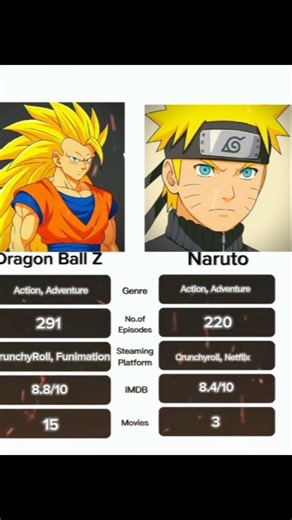 Dragon Ball Z VS Naruto #dragonball #naruto #dragonballz