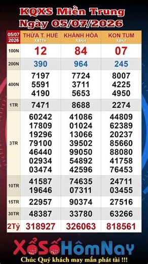 Central Lottery Results 07/05/2026 - Live Central Lottery - Central Lottery Results - Thua Thien ...