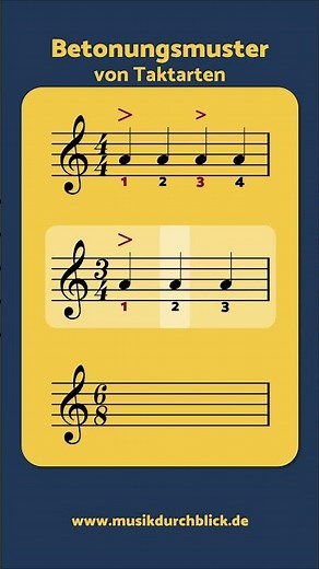 Die Betonungsmuster der wichtigsten Taktarten #musiktheorie #piano #musik #klavier #gitarre