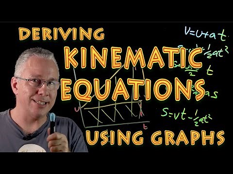 Deriving kinematic equations using graphs of motion