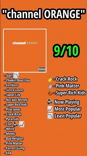 Frank Ocean - channel ORANGE | Mini Album Review