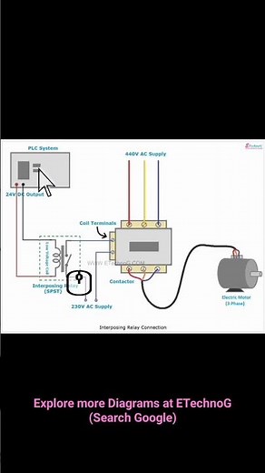 Interposing Relay Connection with PLC and Motor