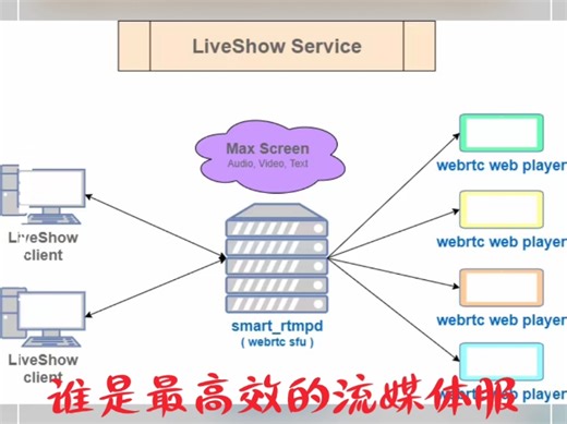 流媒体服务器 smart rtmpd
