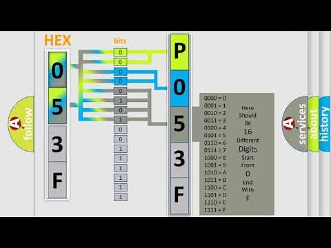 DTC Audi P053F Short Explanation