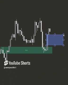 👉 “Forex Trading Made Simple | Best Beginner Strategy to Start Forex in 2025”
