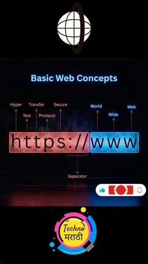 🛜 Web Concepts 🕸️ #shotrs #shortsfid